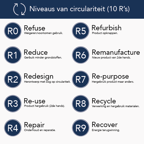 Circulariteit | AQ Group